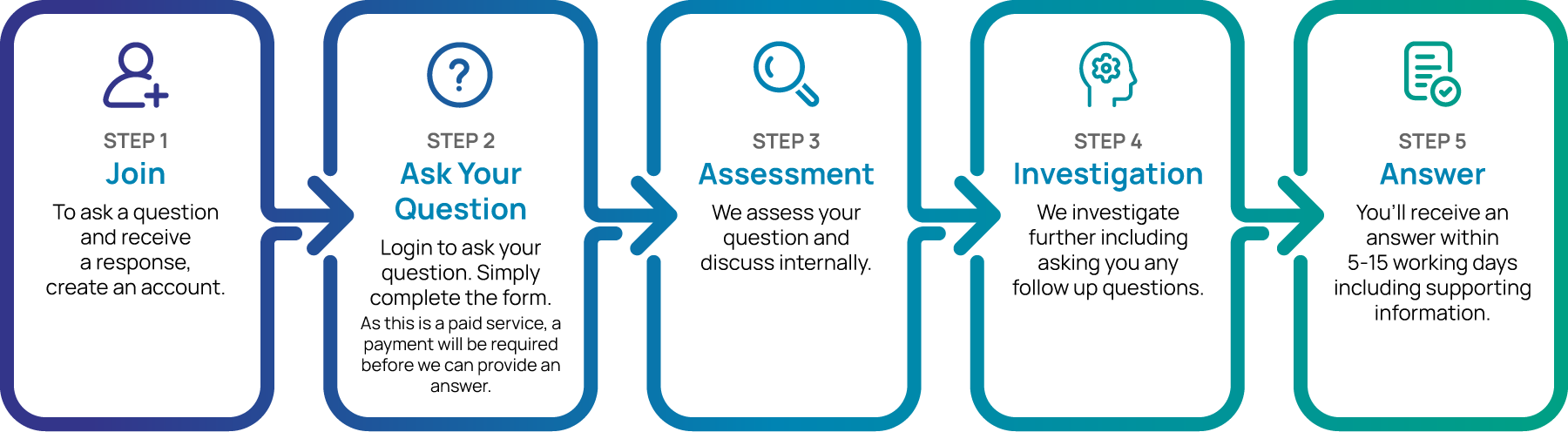 TaxticiansProcessInfographic_V2